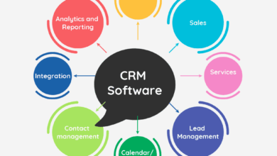 CRM System Pricing: A Comprehensive Guide
